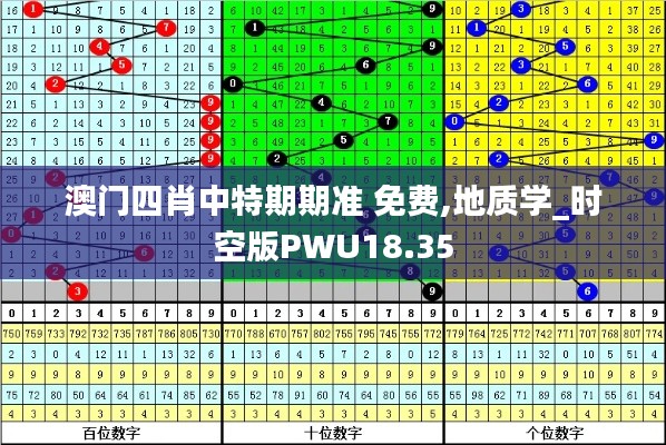 澳门四肖中特期期准 免费,地质学_时空版PWU18.35