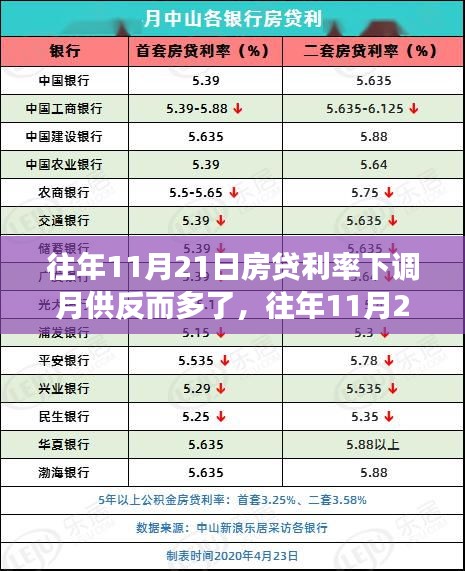 深度解析，往年11月21日房贷利率下调背后的月供反增现象原因探究