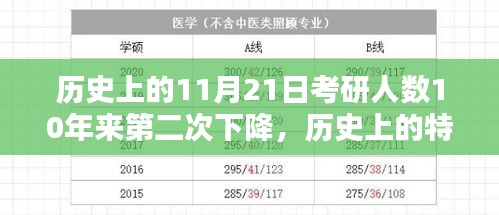 历史上的特殊日子，考研人数十年再现转折背后的原因与影响分析