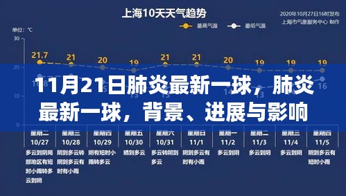 肺炎最新进展与影响分析，背景概述及11月21日最新动态
