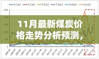 最新指南，11月煤炭价格走势分析与预测
