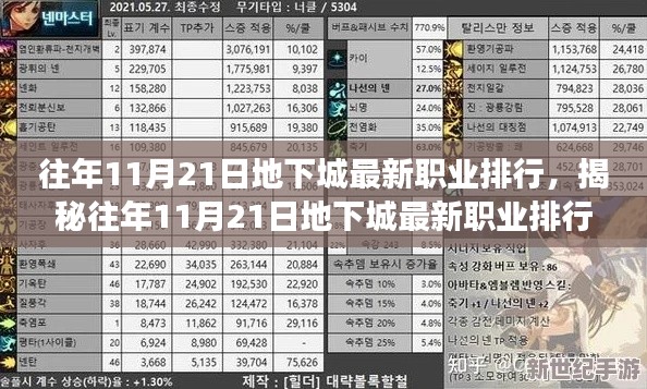 往年11月21日地下城最新职业排行揭秘与前景展望，洞悉职业发展趋势及洞悉职业发展趋势与前景展望。