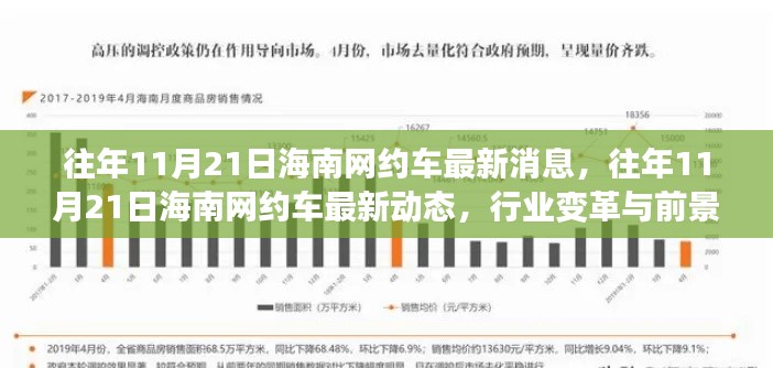 往年11月21日海南网约车最新消息，往年11月21日海南网约车最新动态，行业变革与前景展望