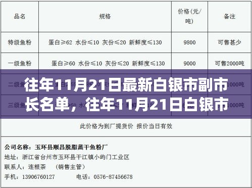白银市副市长名单解析，历年11月21日最新更新