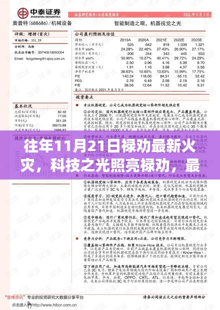 科技之光照亮禄劝，智能火灾预警系统守护生命财产安全最新报道