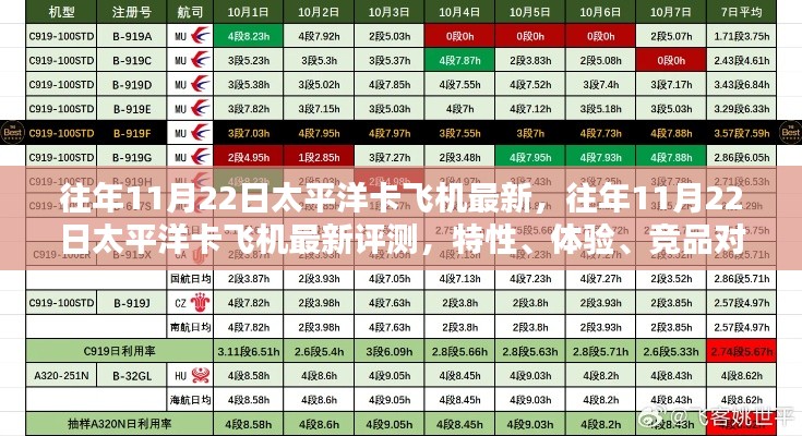 『往年11月22日太平洋卡飞机最新评测报告，特性、体验、竞品对比及用户分析』