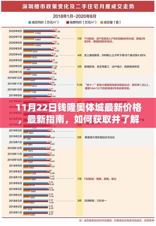 钱隆奥体城最新房价指南，11月22日价格更新与获取方式