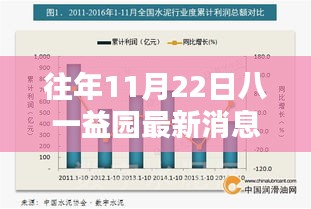 八一益园最新资讯获取指南，揭秘往年11月22日的资讯获取途径与最新消息解析