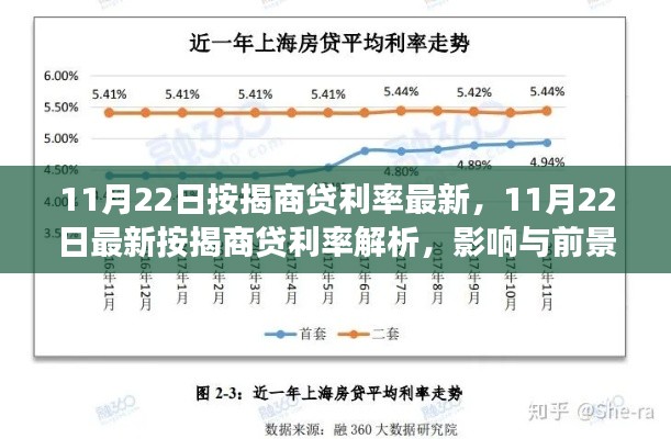 最新按揭商贷利率解析及影响展望，11月22日数据解读
