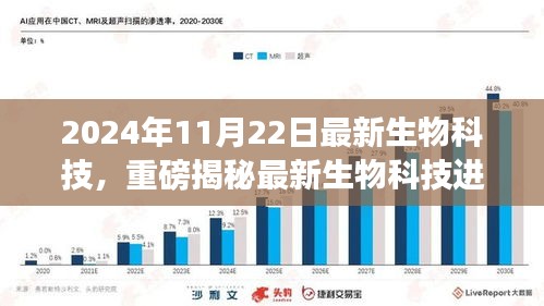 揭秘重磅生物科技进展，刷新认知的2024年最新生物科技动态