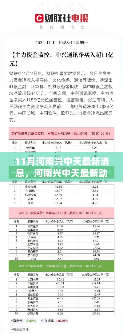 河南兴中天最新动态，深度报道揭秘其最新消息