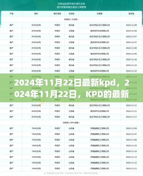 2024年11月22日KPD最新发展深度解析，影响与时代地位探讨