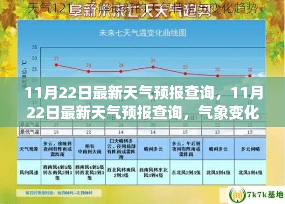 最新天气预报查询，气象变化与个人应对策略