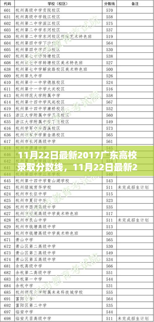 最新消息，2017广东高校录取分数线公布，考生准备情况如何？