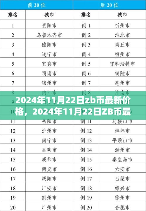 2024年11月22日ZB币最新价格及数字货币市场分析与前景展望