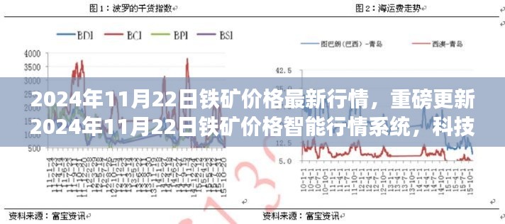科技领航重塑矿业市场体验，铁矿价格智能行情系统重磅更新