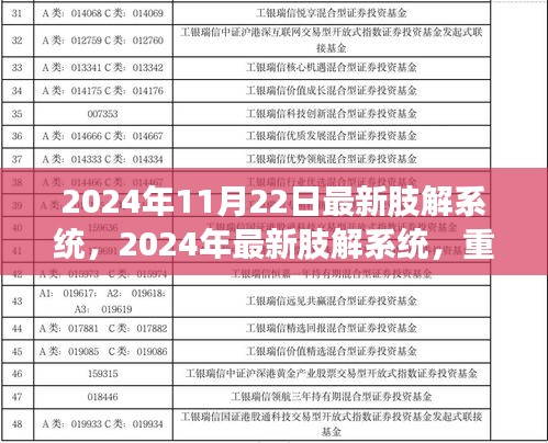 重塑数字世界的技术革新，最新肢解系统引领未来