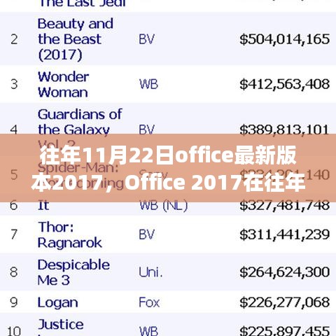 Office 2017发布深度解析，影响与争议
