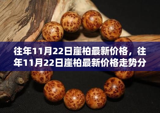 往年11月22日崖柏价格走势及分析报告