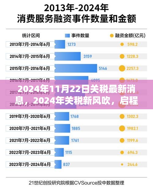 关税新风吹拂，启程探索自然美景与内心宁静港湾——2024年关税最新消息解析