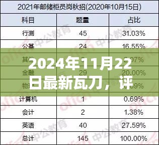 2024年全新瓦刀评测报告，重塑行业标杆，引领未来趋势