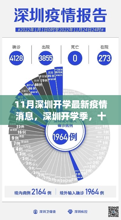 深圳开学季疫情最新观察与影响洞察