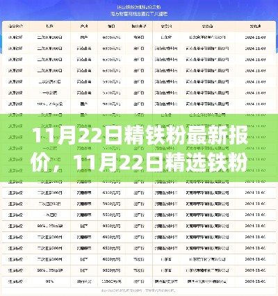 洞悉市场动态，最新铁粉报价与投资先机（11月22日）
