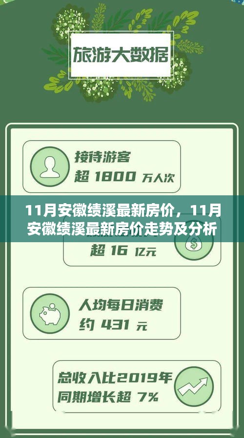 11月安徽绩溪房价最新动态，走势分析与详细解读