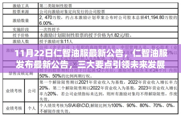 仁智油服最新公告揭晓，三大要点引领未来发展之路（11月22日）