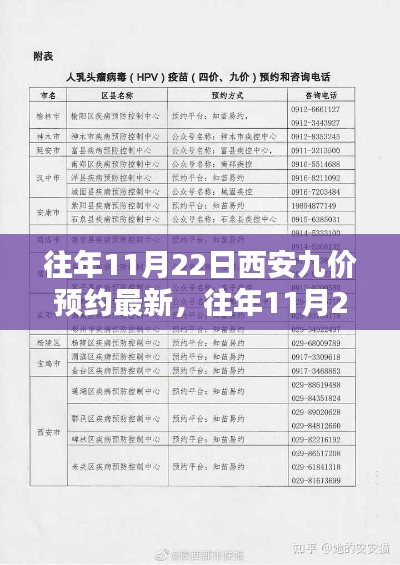 往年11月22日西安九价预约最新动态及解读📣快来了解！