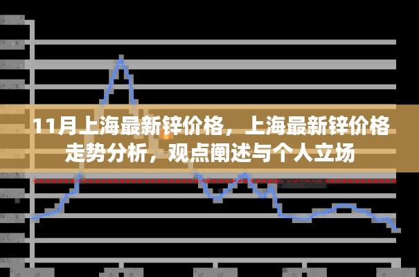 上海最新锌价格走势分析与观点阐述，个人立场解读