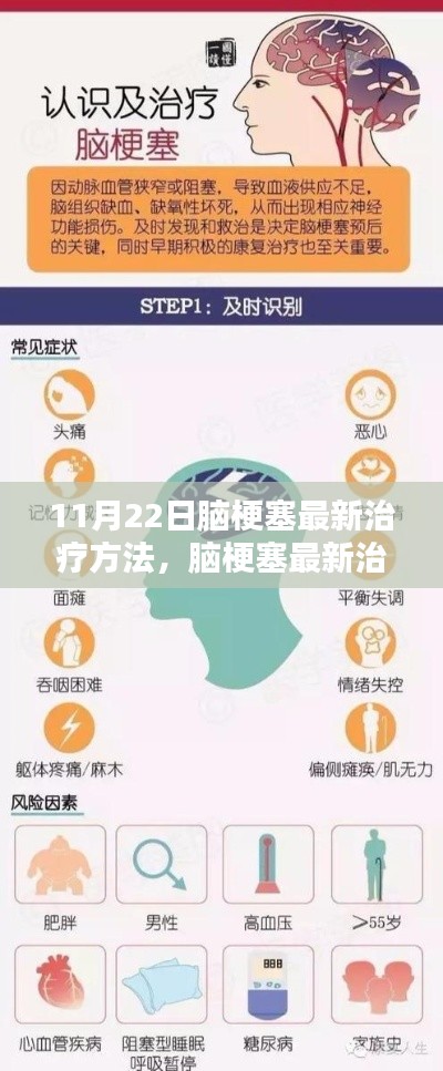 11月22日脑梗塞最新治疗方法详解，步骤指南与治疗方案更新