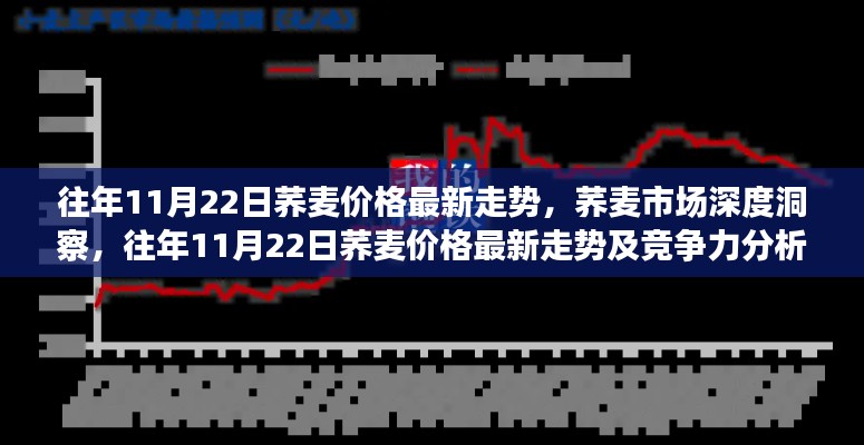 往年11月22日荞麦市场深度洞察，价格走势、竞争力分析与市场洞察