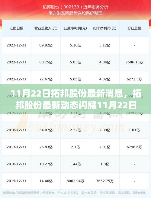 拓邦股份最新动态，变化中的学习铸就自信与成就之光——11月22日更新消息