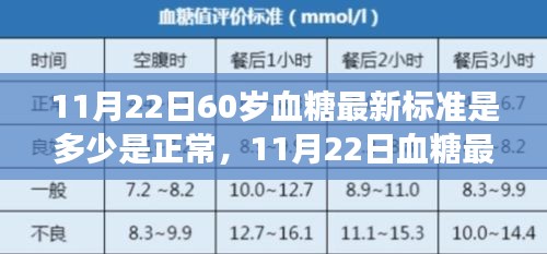 11月22日血糖最新标准解读，60岁人群正常血糖水平与参考区间