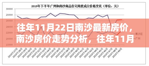 南沙历年11月22日房价走势深度解析，最新动态与影响因素探讨