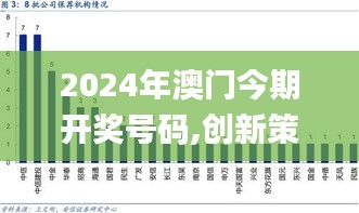 2024年澳门今期开奖号码,创新策略执行_用心版YIH1.48
