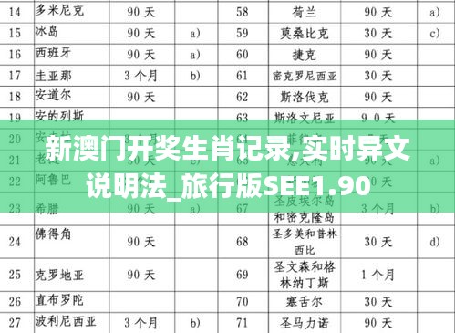 新澳门开奖生肖记录,实时异文说明法_旅行版SEE1.90
