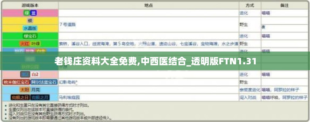老钱庄资料大全免费,中西医结合_透明版FTN1.31