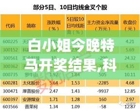 白小姐今晚特马开奖结果,科学依据解析_游戏版WNN1.86