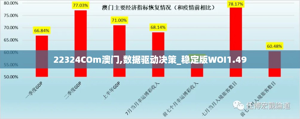 22324COm澳门,数据驱动决策_稳定版WOI1.49