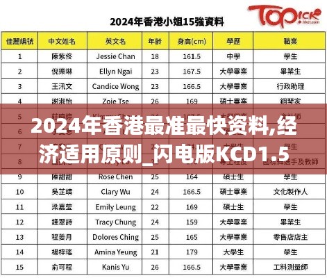 2024年香港最准最快资料,经济适用原则_闪电版KCD1.50