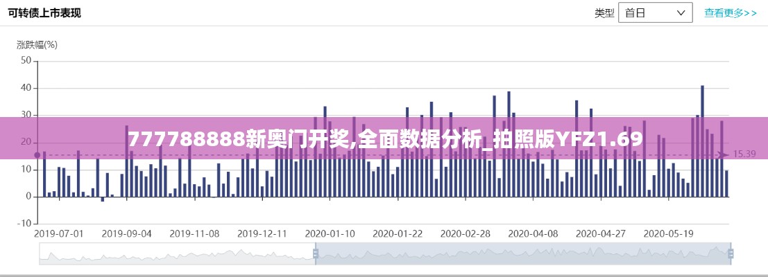777788888新奥门开奖,全面数据分析_拍照版YFZ1.69