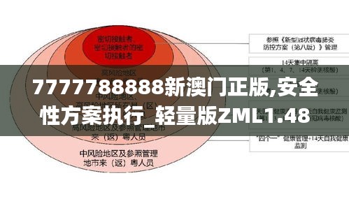 7777788888新澳门正版,安全性方案执行_轻量版ZML1.48