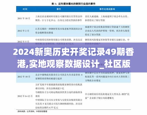 2024新奥历史开奖记录49期香港,实地观察数据设计_社区版UPQ1.30