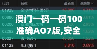澳门一码一码100准确AO7版,安全设计方案评估_触控版PMW1.27
