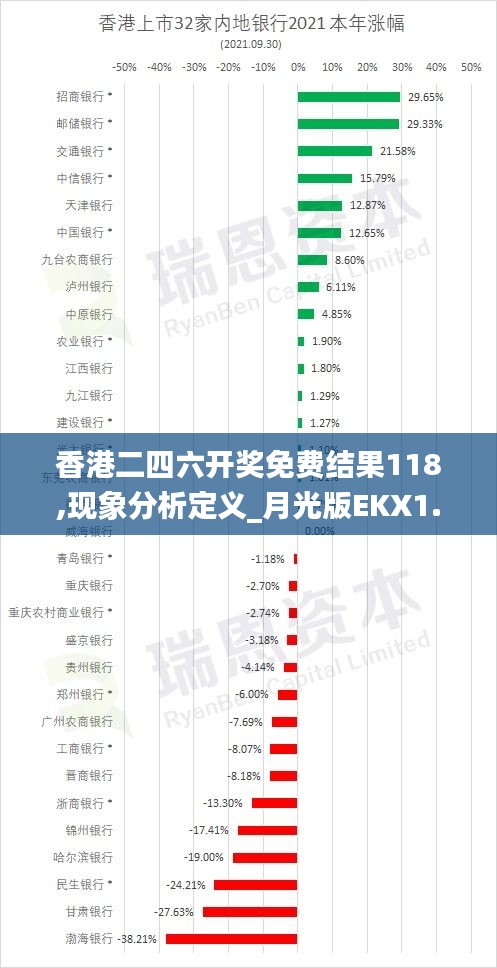 香港二四六开奖免费结果118,现象分析定义_月光版EKX1.18