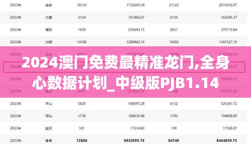 2024澳门免费最精准龙门,全身心数据计划_中级版PJB1.14