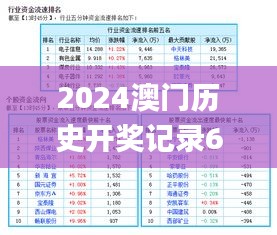 2024澳门历史开奖记录65期,全面信息解释定义_教育版ZZH1.99