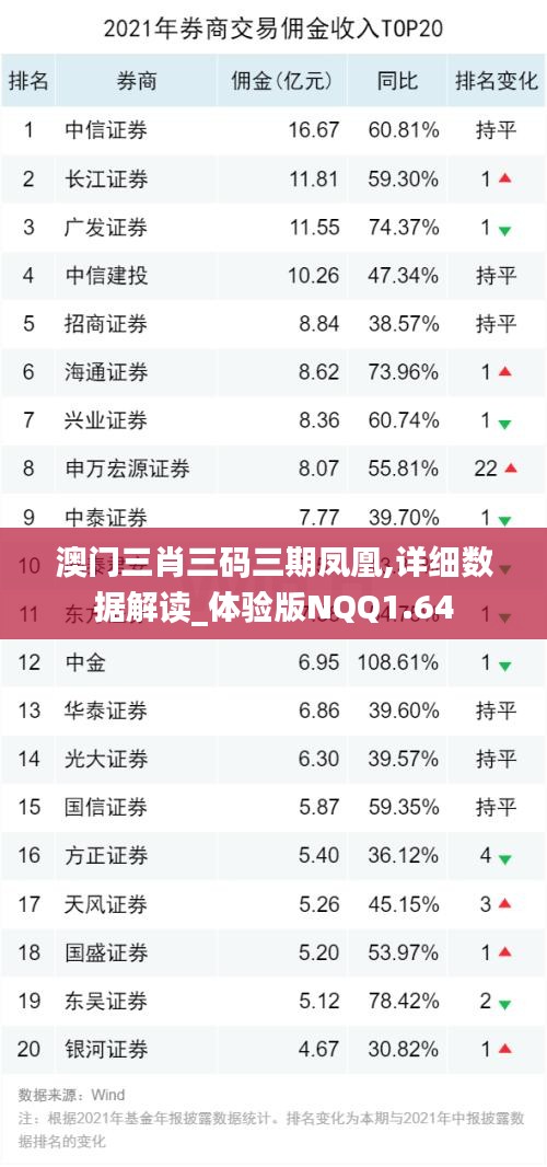 澳门三肖三码三期凤凰,详细数据解读_体验版NQQ1.64